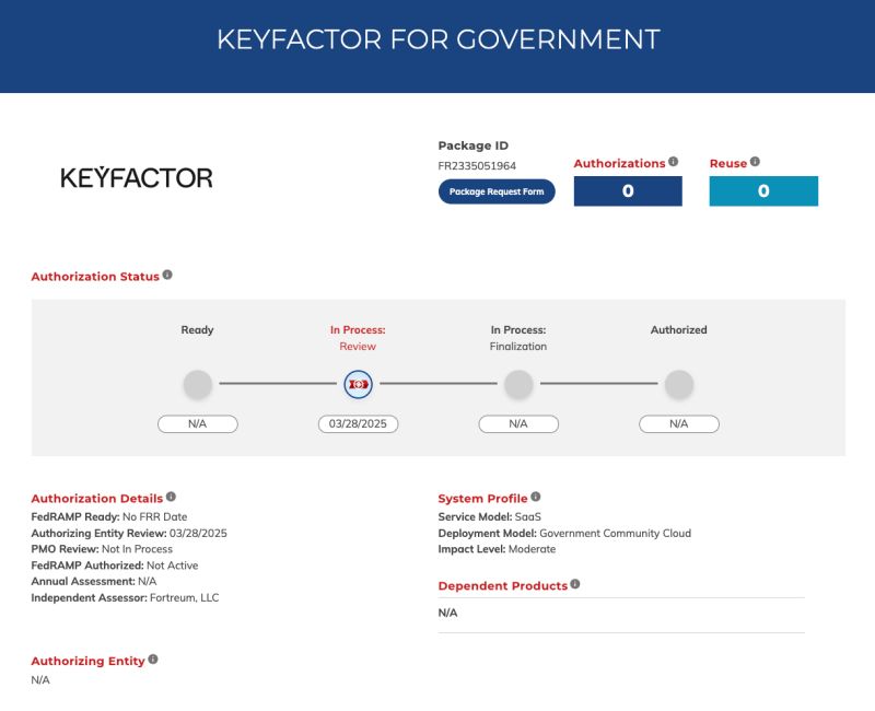 First Fedramp Certified Certificate Lifecycle Automation Solution - Premium Landscape Pattern Gallery - High Resolution