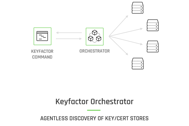 Keyfactor Certificate Store Discovery Demo - Minimal Arts - Classic HD Collection