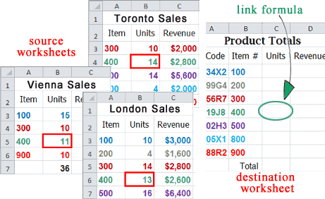 how to add different cells across multiple worksheets