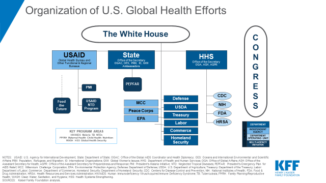images Hrsa Org Chart kaiser family foundation