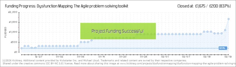Dysfunction Mapping - Perfect Minimal Picture - Mobile