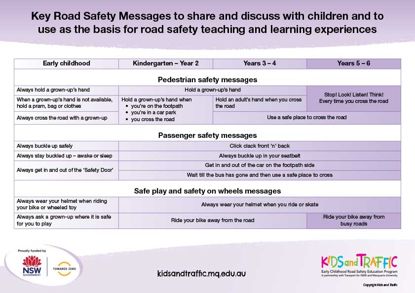 info sheets kids and traffic