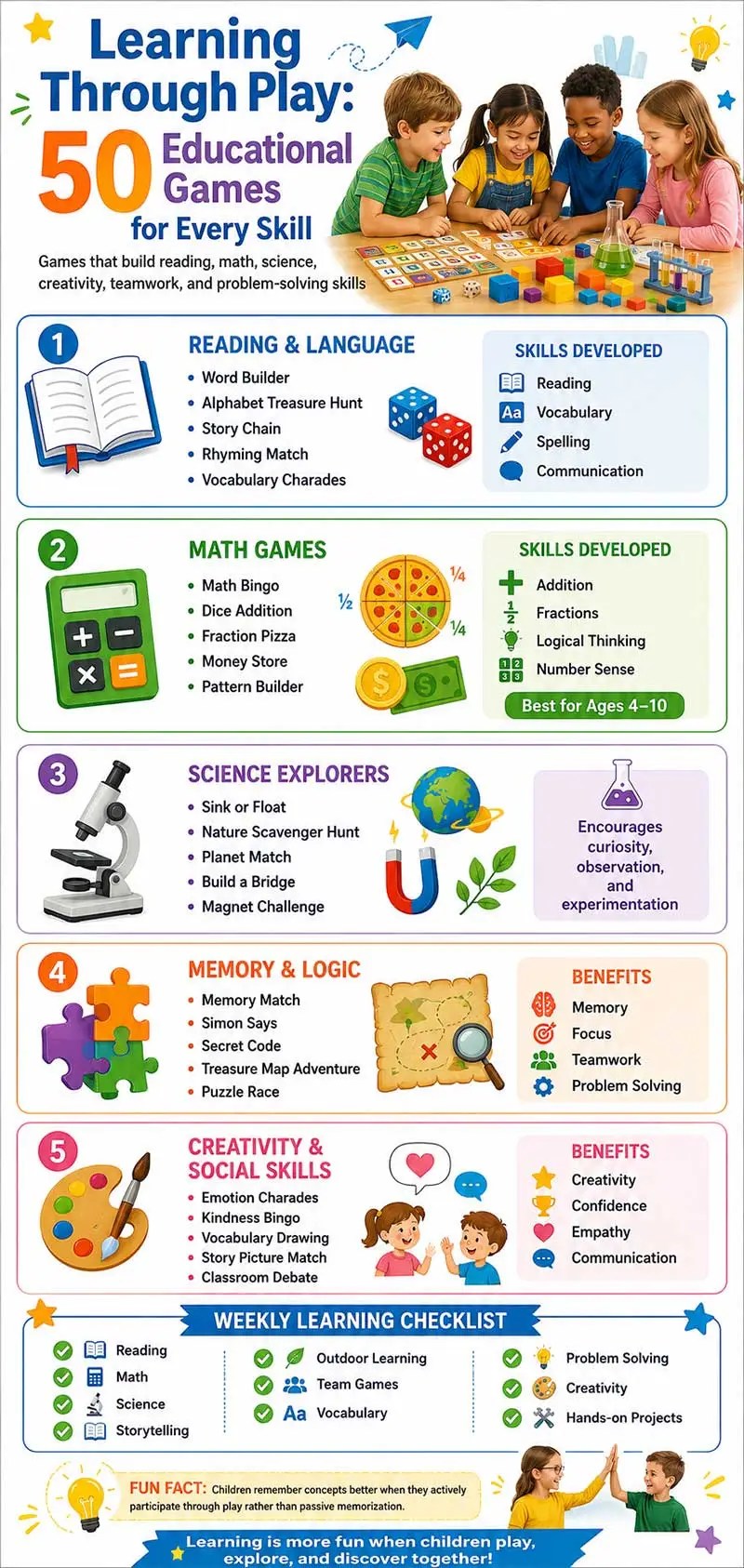 50 Educational Games That Make Learning Fun For Kids Learning Through Play For Every Skill.webp