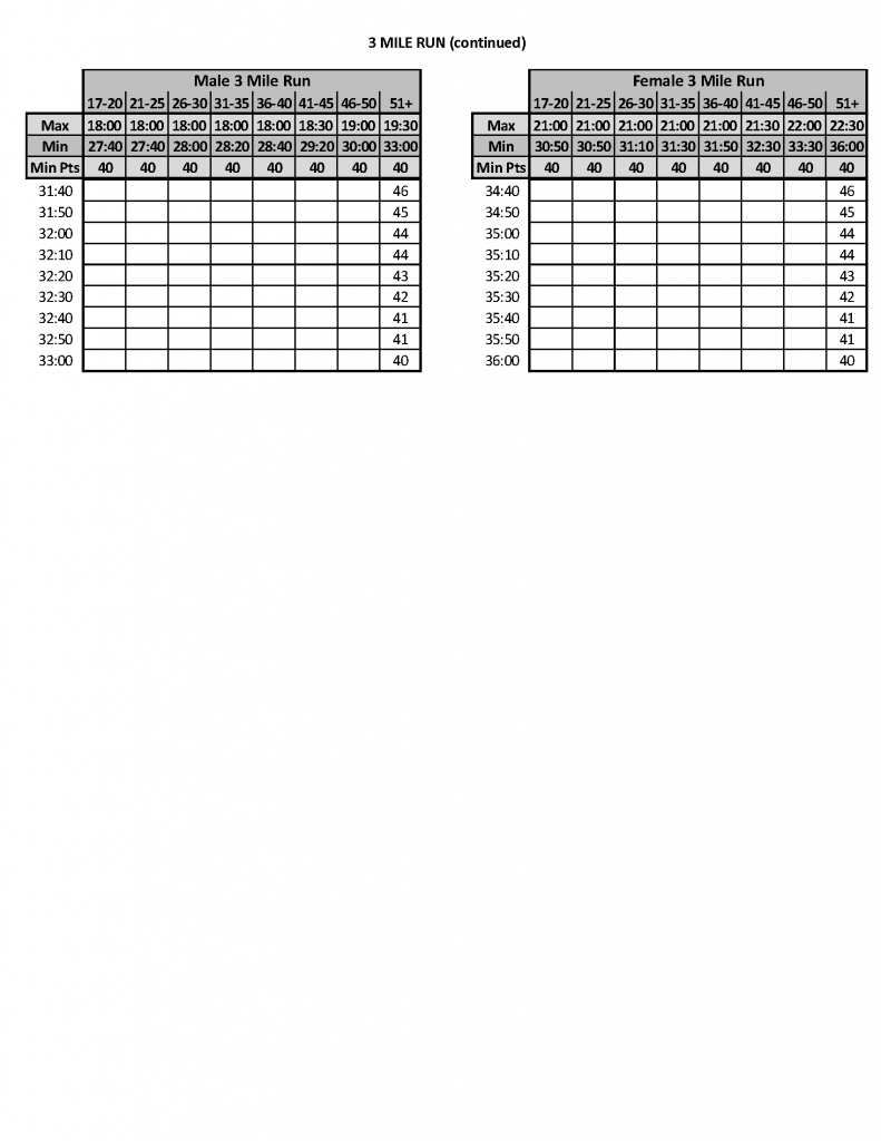 PFT-RUN_table20160701_Page_7