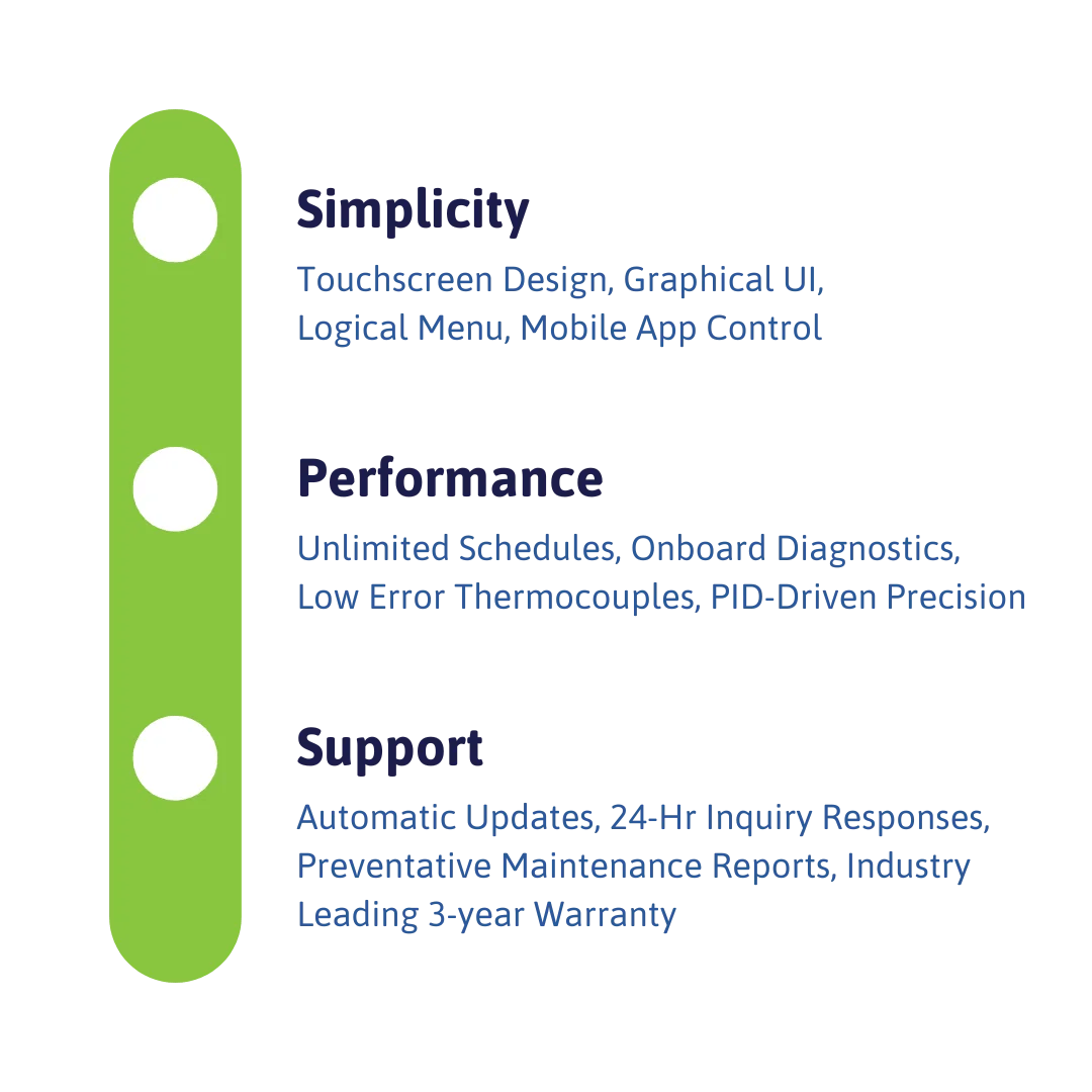TAP Digital Kiln Controller provide users with simplicity and performance and are backed by outstanding support.