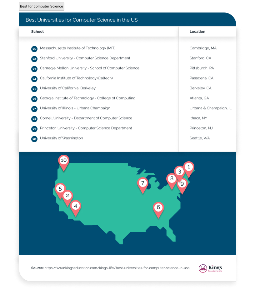Where Are The Best Colleges Located Best For Computer Science 1 