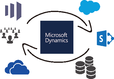 Ssis Integration Toolkit For Microsoft Dynamics Gp