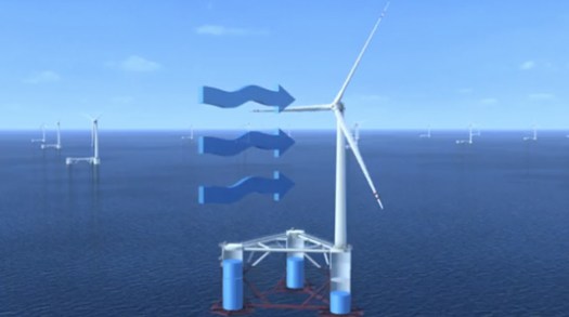 Wind turbine