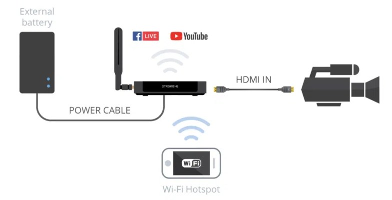 Webcaster-X2_On-the-go-setup-diagram-1024x522