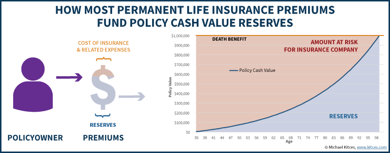 Prudential has been offering life insurance for more than a century. How Lapsing A Life Insurance Policy With A Loan Can Cause A Tax Bomb Wink