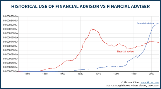 Who you trust with your money can help make you or ruin you. Financial Adviser Vs Advisor: Why The Difference Matters
