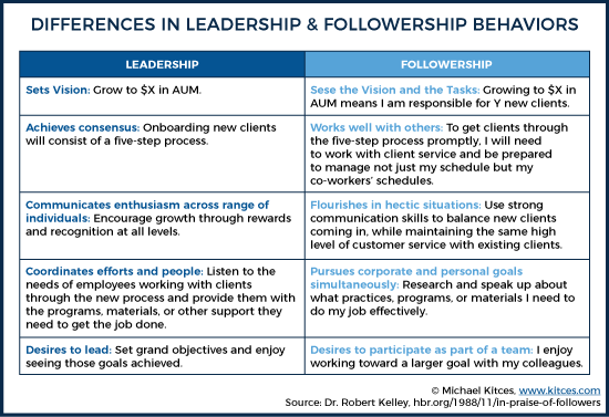 Cultivating followership to become a more effective advisory firm