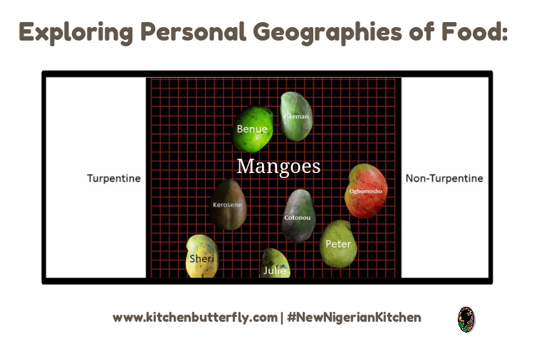 Exploring Personal Geographies of Food: Mangoes