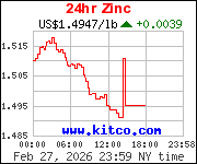 [Most Recent Quotes from www.kitco.com]