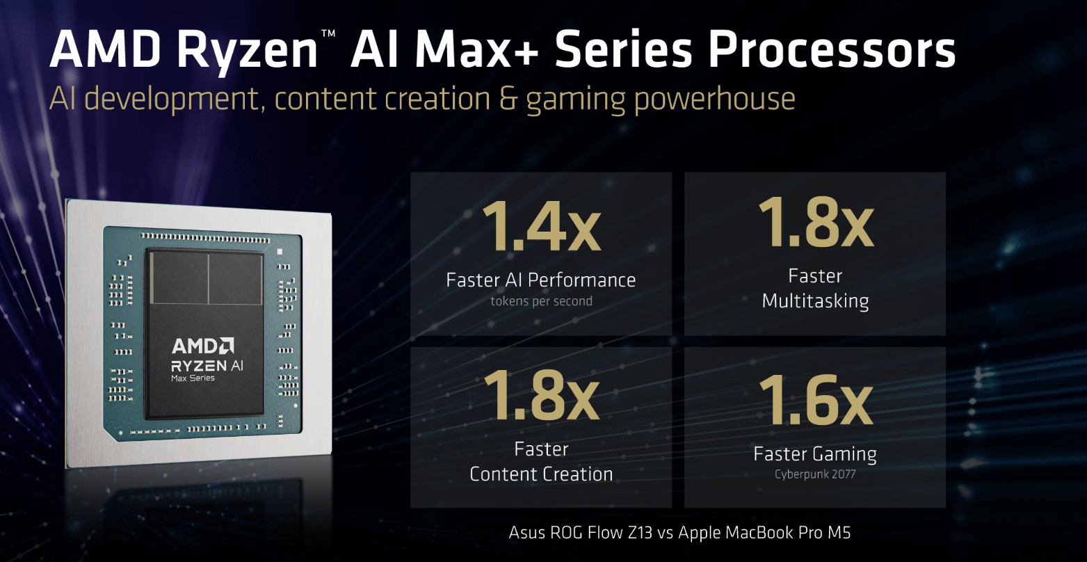 CES 2026 AMD Reveals New Ryzen CPUs For Laptops And Desktops KitGuru Ryzen AI Max Slide 2 1 