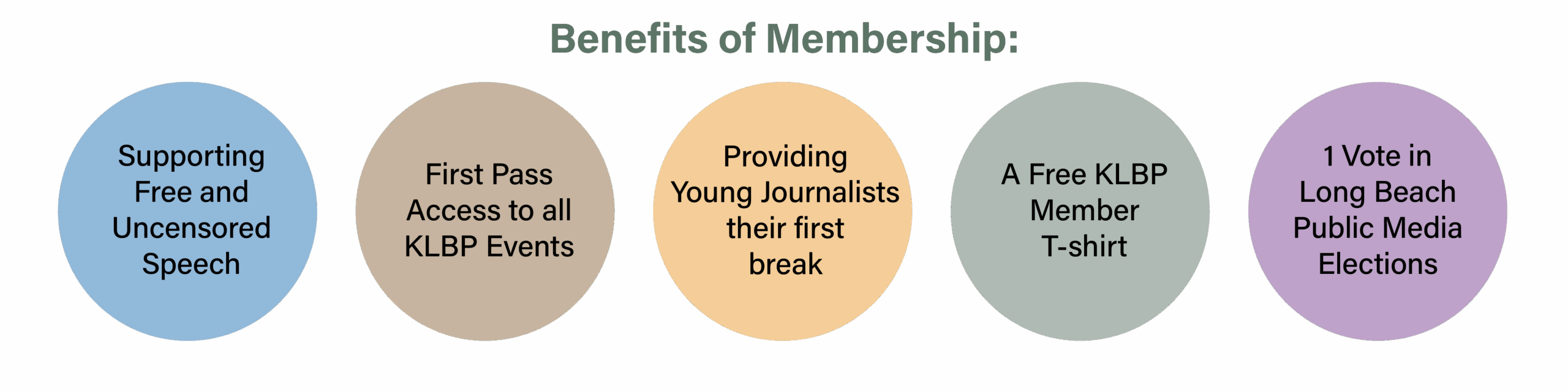 Perks, Benefits of Membership