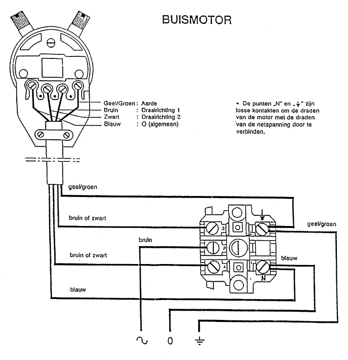 Zonnescherm Motor Checken Klusidee Nl