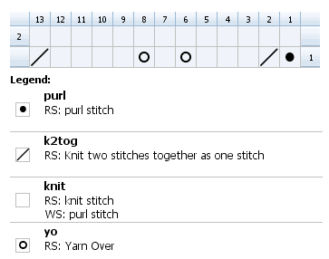 A Swiss Pattern – Knitting-and.com
