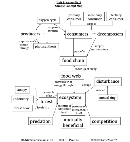 Grade 6 Science Pdf Predation Photosynthesis - Beautiful Nature Design - Ultra HD