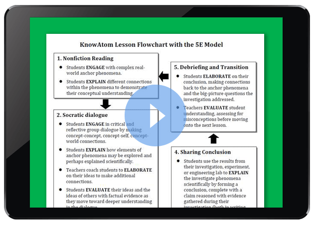 5e Instructional Model Science Teaching - Premium Vintage Design Gallery - 8K