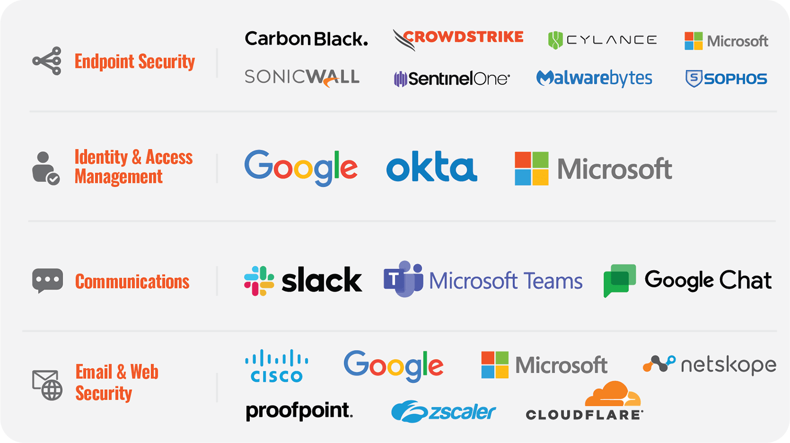 Securitycoach Knowbe4 - Premium Gradient Art Gallery - Desktop