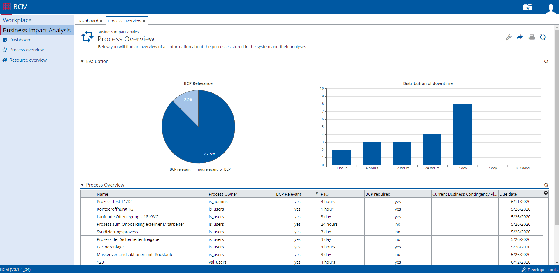 Digital Business Impact Analysis Efficient Business Continuity Management For Banks