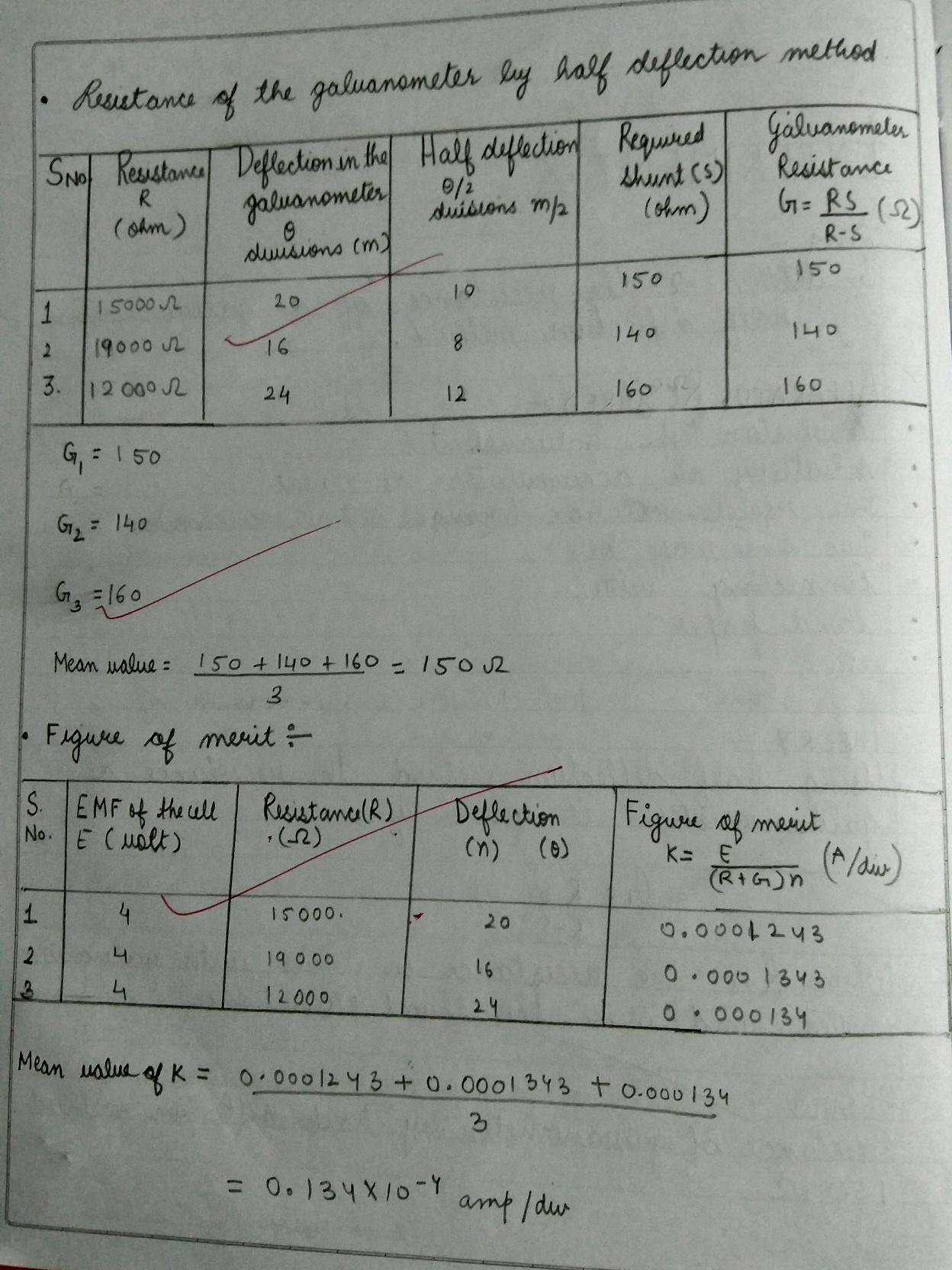 To Convert The Given Galvanometer Of Known Resistance And Figure Of Merit Into A Voltmeter Of Desired Range And To Verify The Same Learn Cbse Desired range of the converted ammeter I -----mA.