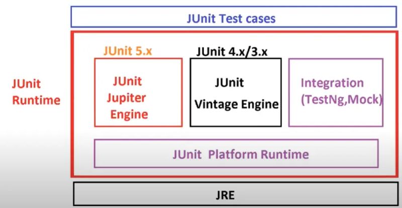 What Is Datajpatestannotations And Spring Boot Unit Testing Repository - 8K Landscape Textures for Desktop