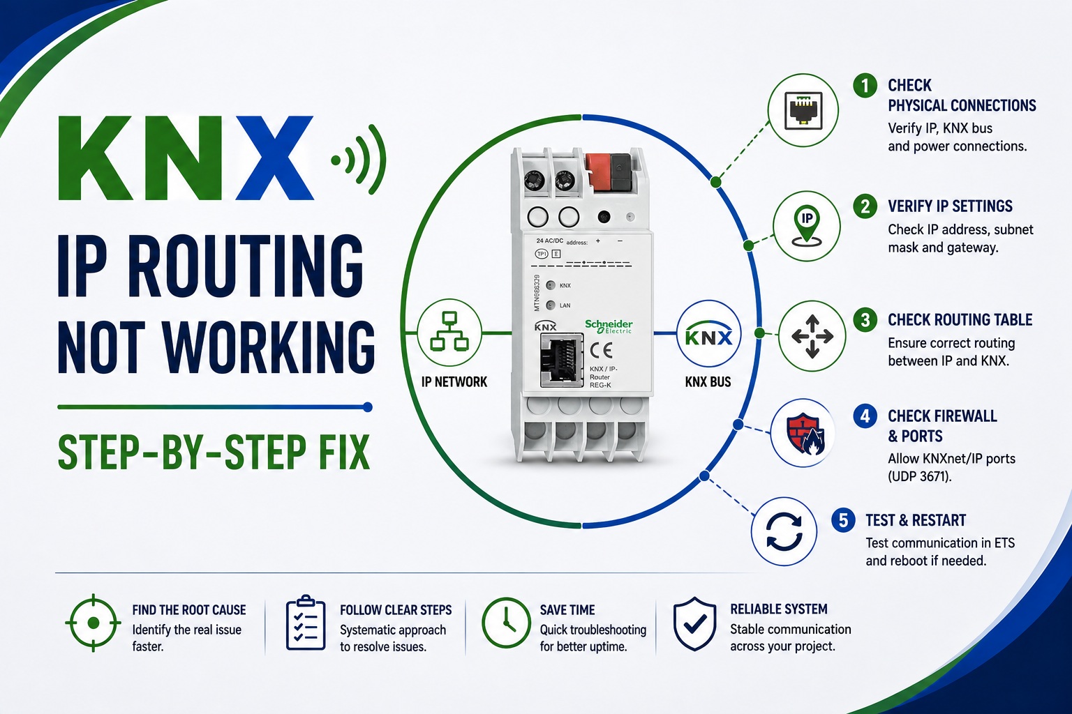 KNX IP Router not working