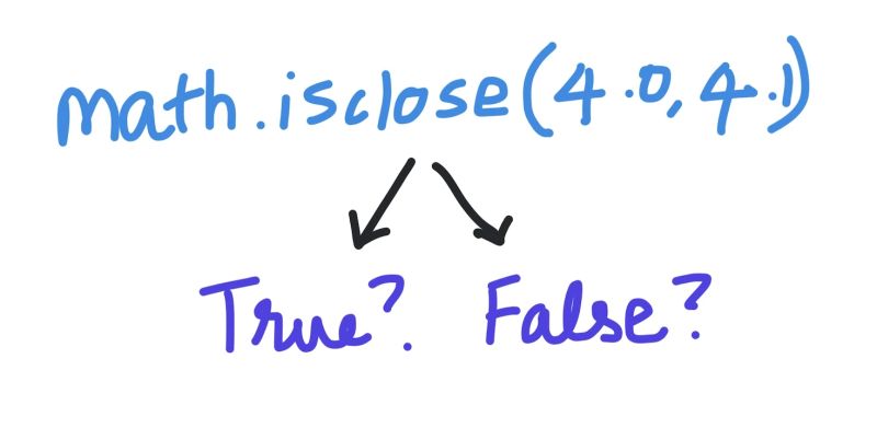 How To Use The Math Isclose Function In Python - Creative 8K Landscape Pictures | Free Download