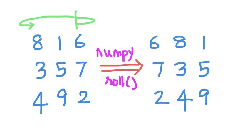 Arrays Python Distort Image With Repeating Edges Using Numpy Roll - Premium Vintage Pattern Gallery - Mobile