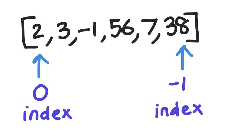 What Does For X In A 1 Mean In Python Askpython - Mountain Art Collection - Full HD Quality