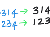Remove Leading Zeros From A Given Python String
