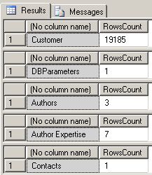 Sql Server Cursor Example Simple Basic Cursor Example In Sql Server Asp Net C Net Vb Net - Gradient Images - Elegant Mobile Collection