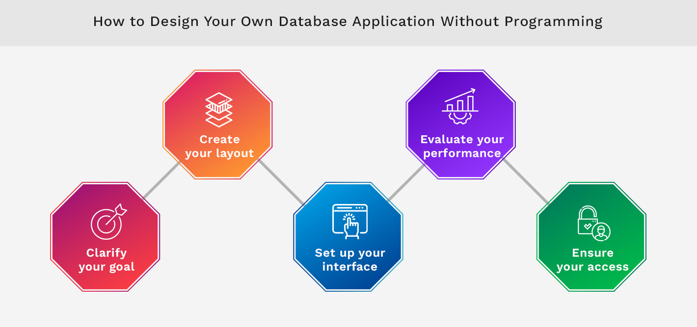 Database application: what is it and how to create one?