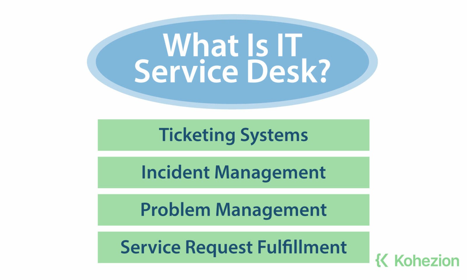 What is it service desk?