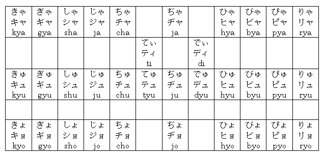 This was because i had been learning hiragana, and the chart i found was . Quick Overview of the Japanese Language and FAQ