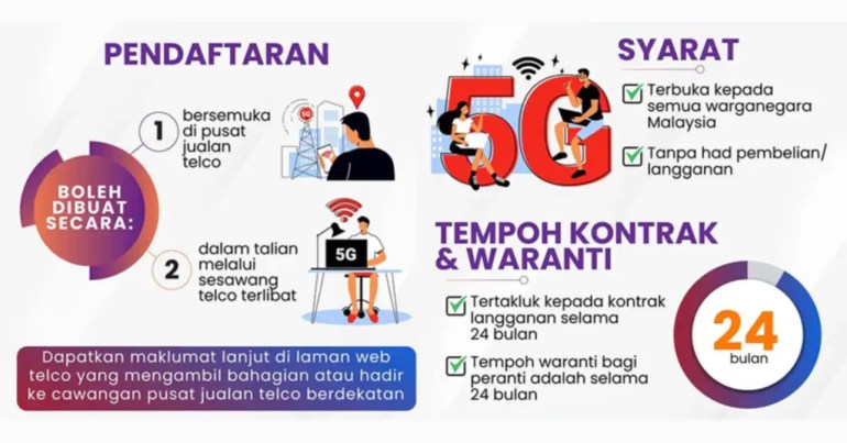 Cara Mendaftar dan Syarat Kelayakan Pakej 5G Rahmah Celcom Cara Mendaftar dan Syarat Kelayakan Pakej 5G Rahmah Celcom