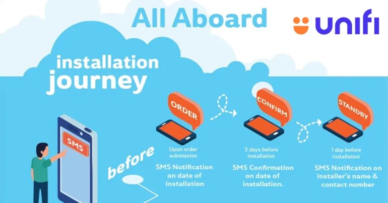 Cara Pemasangan Unifi Cara Pemasangan Unifi