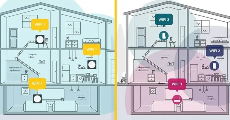 Kelebihan dan Kekurangan WiFi Mesh vs WiFi Kelebihan dan Kekurangan WiFi Mesh vs WiFi Extender