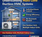 Understanding Multi Zone-Ductless HVAC Systems
