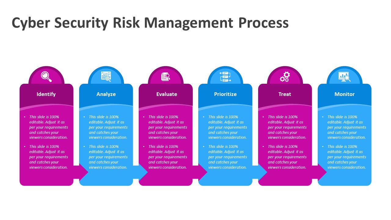 Cyber Security Risk Management Process PowerPoint Template to Present Complex Security Farmework