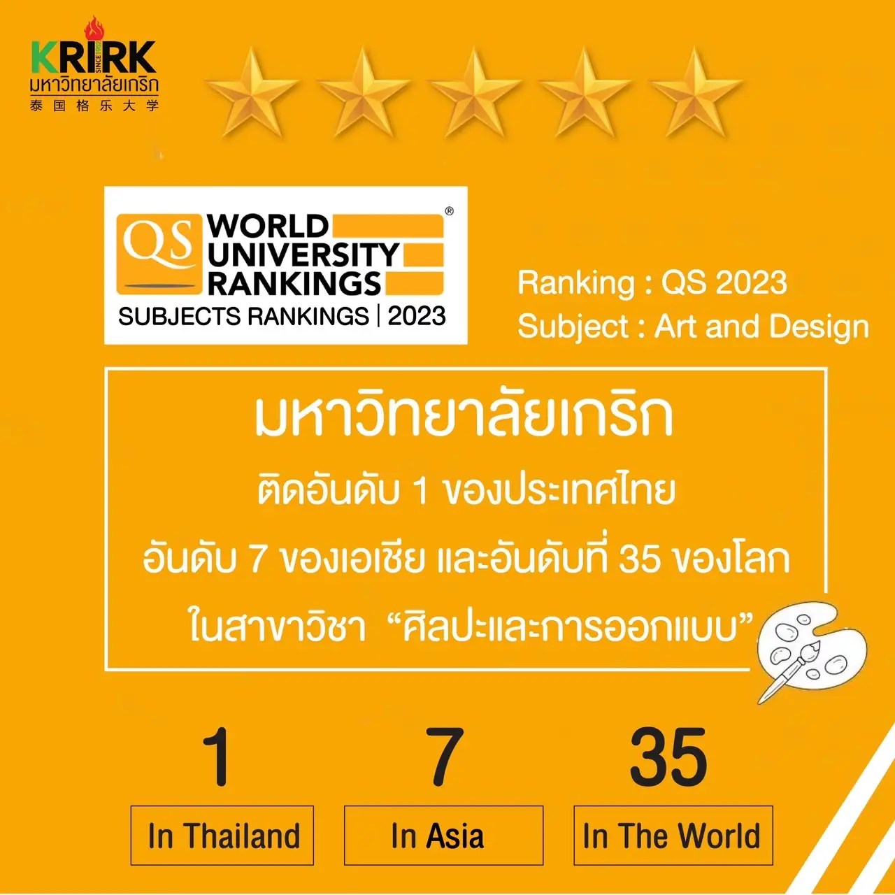 The qs world university rankings by subject 2023 has announced! the