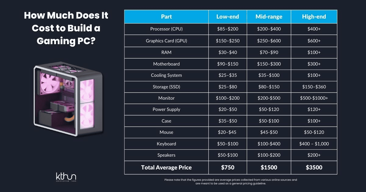 How Much Does It Cost To Build A Gaming PC Kristoffer Thun Image 5 