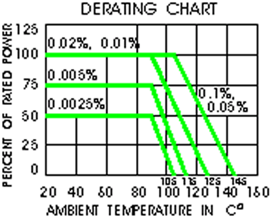 Krl Bantry Components