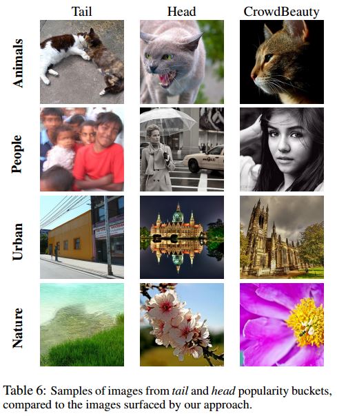 Table showing results of algorithm