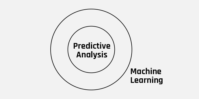 Machine Learning Vs Predictive Analytics Know The Difference - Perfect Sunset Art - High Resolution