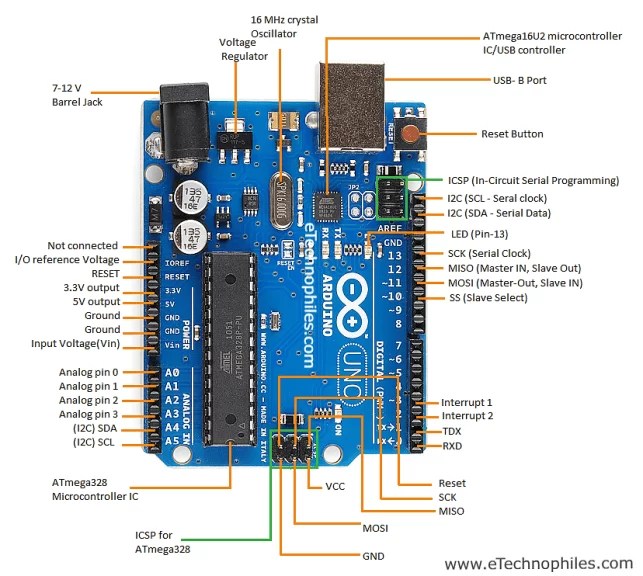 Arduino UNO R3 AT328P Atmega328 board + Cable Usb - Ktechnics Systems