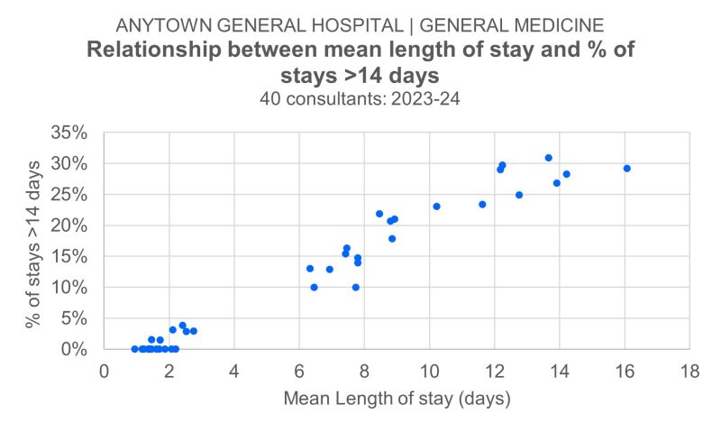 Funnel Plot Function Issue 2 Ukhsa Collaboration Fingertipscharts - Premium Sunset Photo Gallery - Full HD