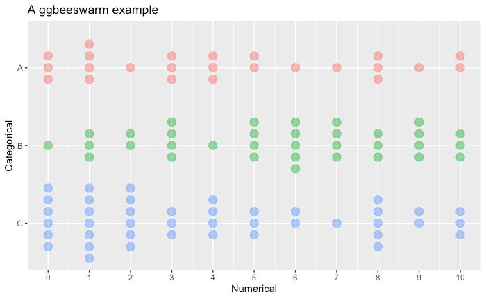 Beeswarm Plot Example Vega - Download Amazing Gradient Photo | 8K